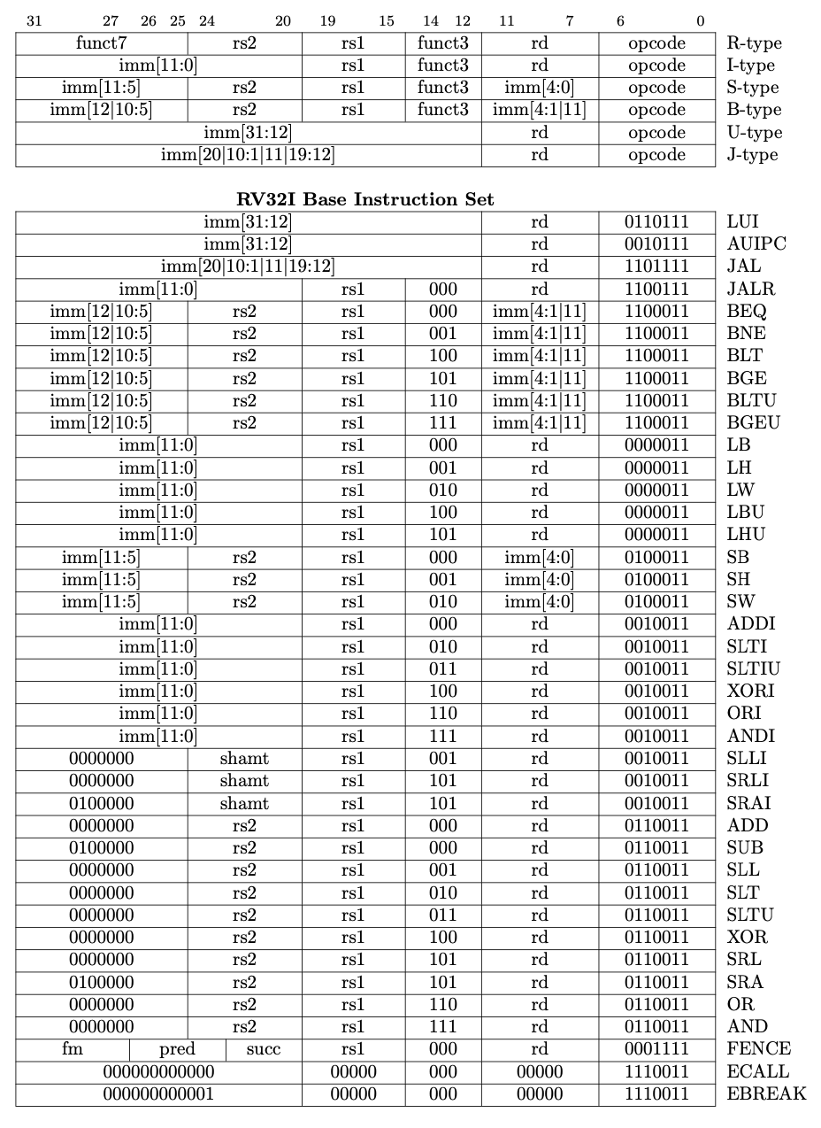 RISC-V 32-bit instructions